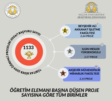 Rektörümüz Sayın Prof. Dr. Hüseyin YILMAZ Hocamızdan fakülte dekanımız Prof. Dr. İsmail AKBAL'a teşekkür belgesi takdimi